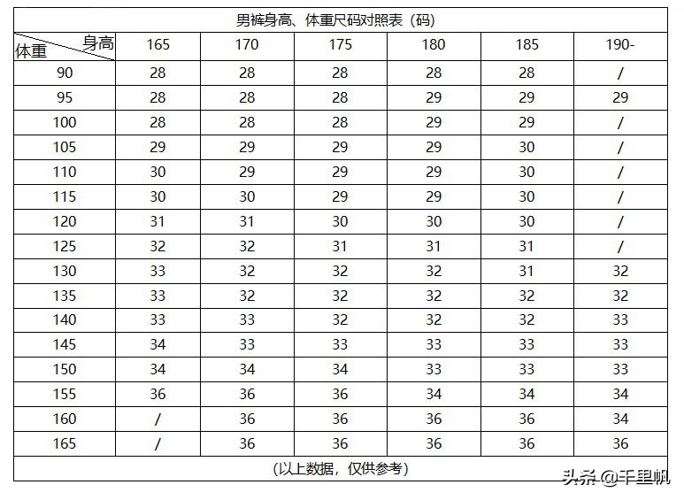 買褲子不知道選尺寸？教您如何測量和看懂男士褲子尺碼表