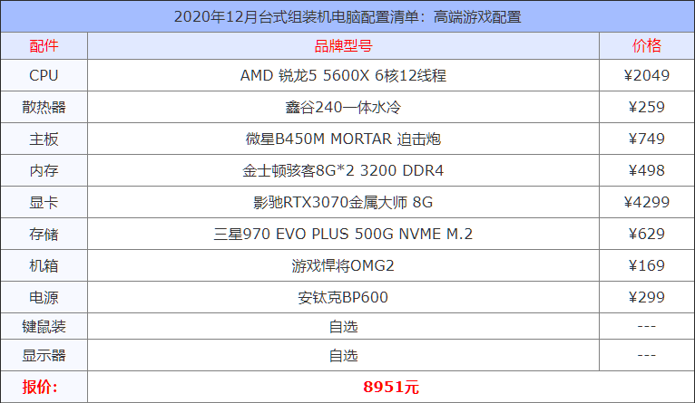 2020年12月臺式組裝機電腦配置清單大全