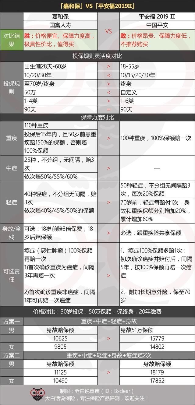 看懂這10條保險(xiǎn)銷售話術(shù)，買保險(xiǎn)，不怕坑