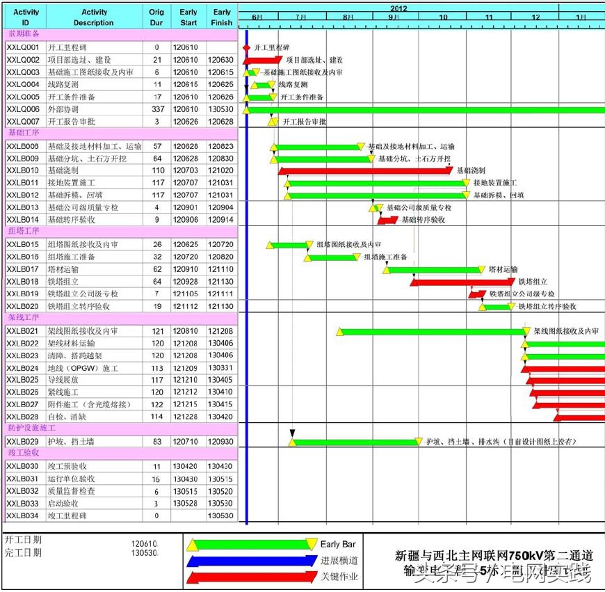 看過來：不懂這些電腦竅門，別說你是合格的電網(wǎng)工程技術(shù)員