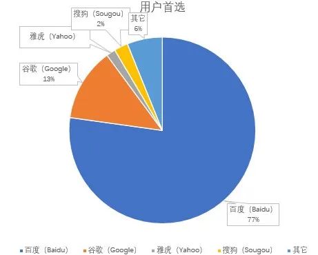 小白快速上手，教你如何配置使用Google搜索、Gmail郵箱