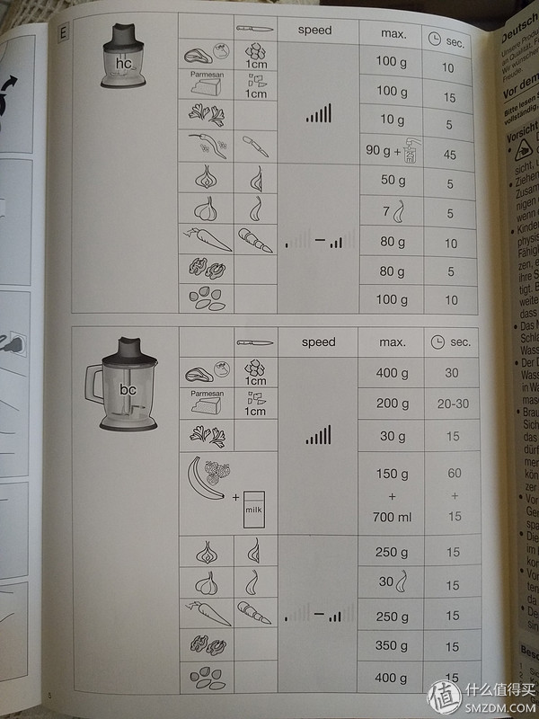 BRAUN 博朗 Multiquick7 MQ745 多功能料理棒