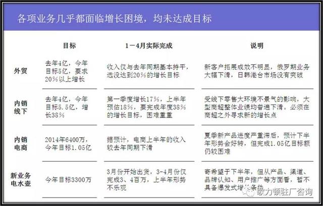 企業(yè)年度經(jīng)營計劃的制定，案例總結(jié)與分享