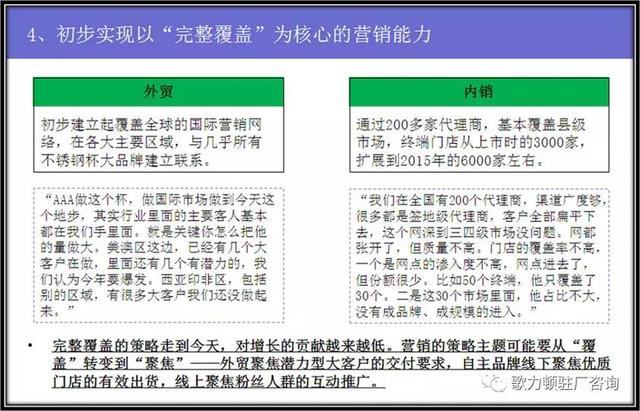 企業(yè)年度經(jīng)營計劃的制定，案例總結(jié)與分享