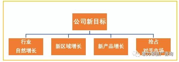 企業(yè)年度經(jīng)營計劃的制定，案例總結(jié)與分享