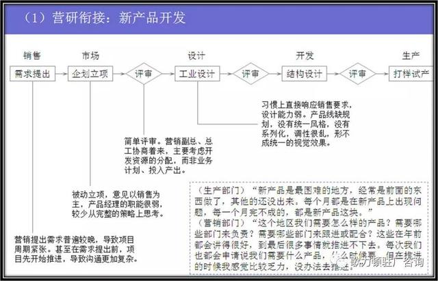 企業(yè)年度經(jīng)營計劃的制定，案例總結(jié)與分享