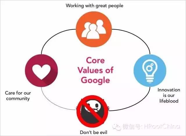 圖文-帶你了解Google的招聘戰(zhàn)略