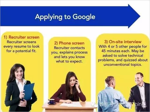 圖文-帶你了解Google的招聘戰(zhàn)略