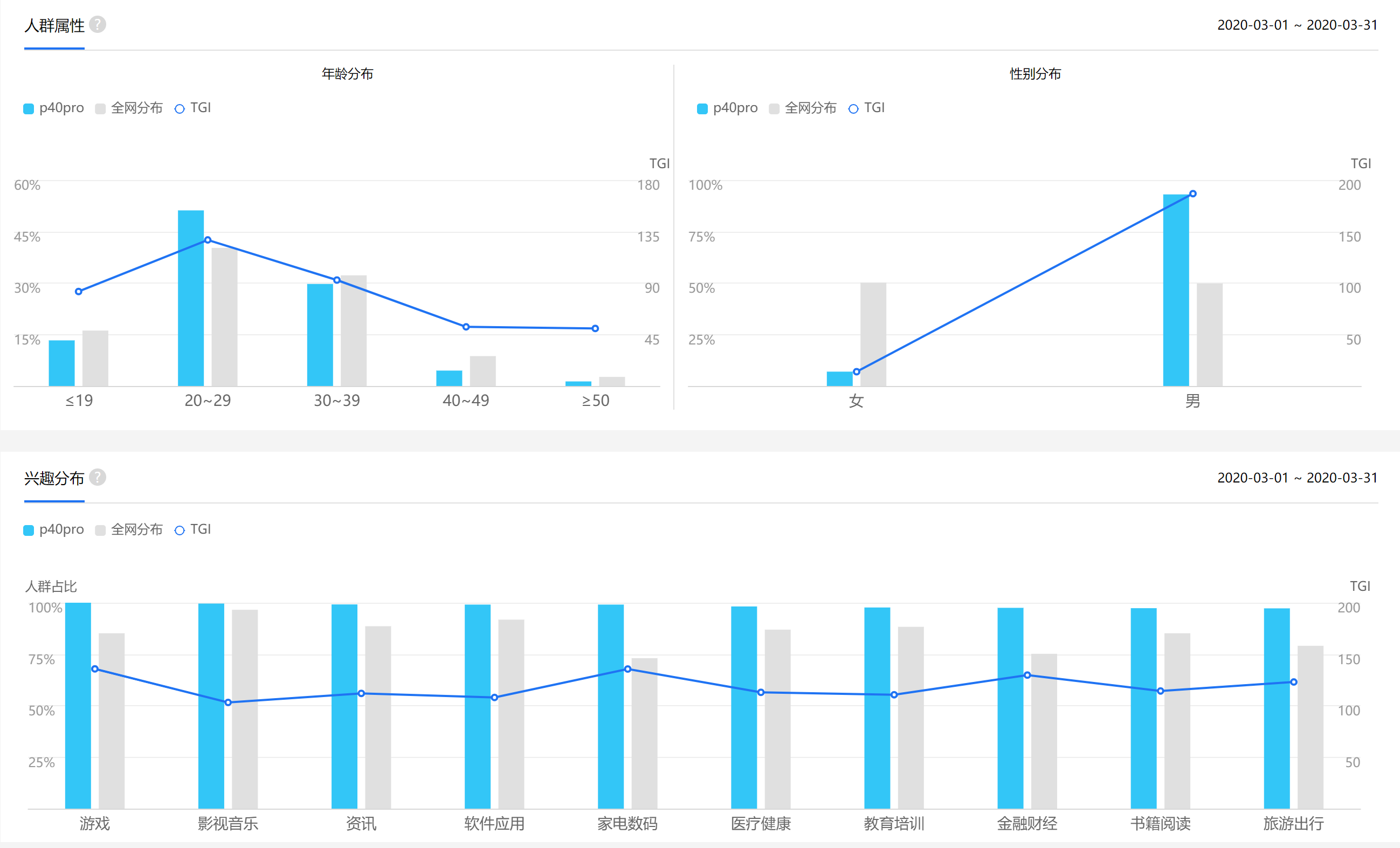 指數(shù)查詢工具解析（一）：百度指數(shù)篇