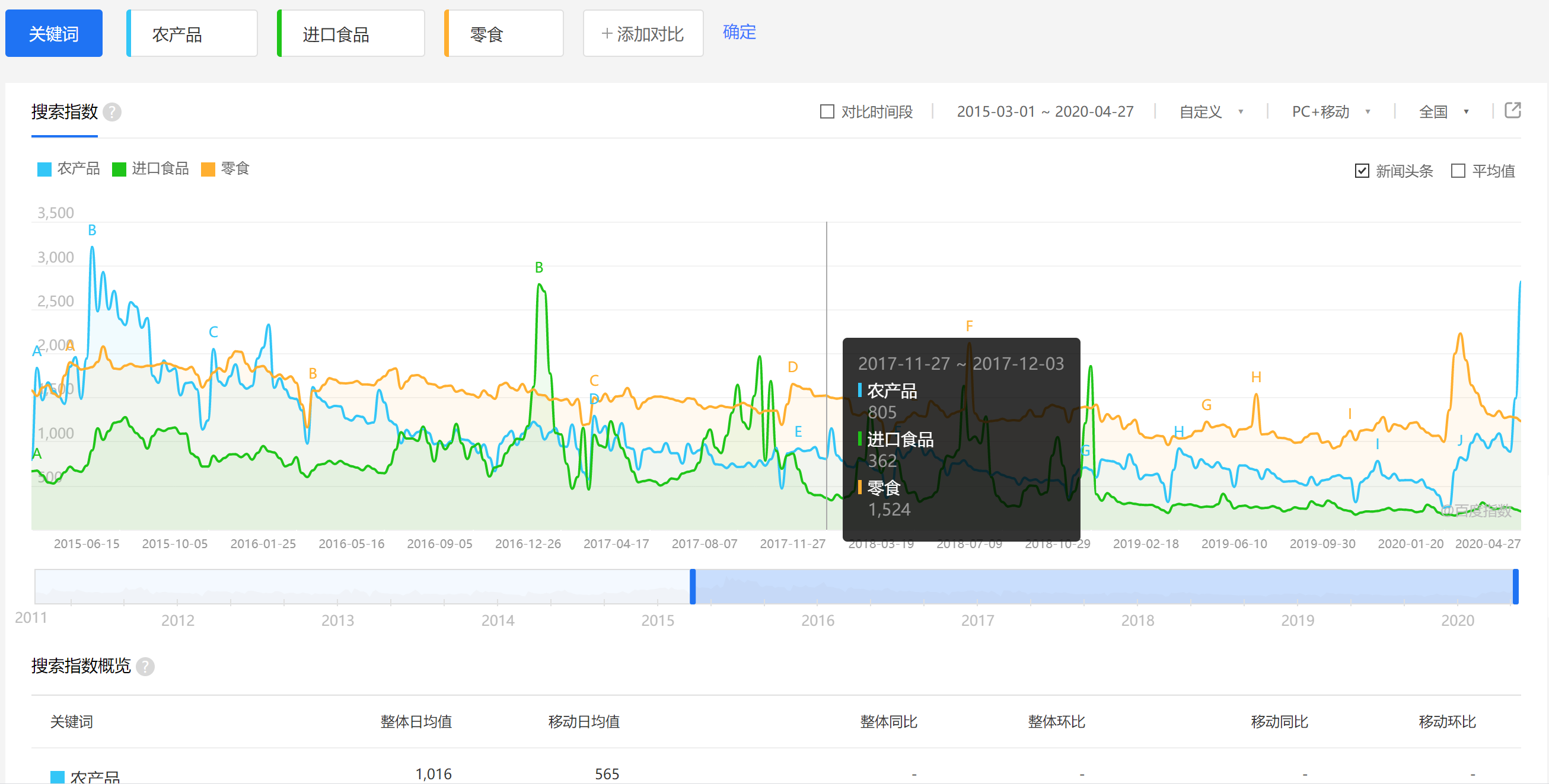 指數(shù)查詢工具解析（一）：百度指數(shù)篇