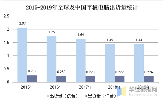 觸摸屏行業(yè)市場現(xiàn)狀及競爭格局分析，產(chǎn)業(yè)鏈逐漸向大陸轉移「圖」