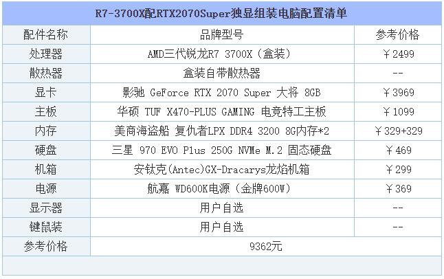 2019年8月DIY裝機指南：從入門到高端的組裝電腦主機配置推薦