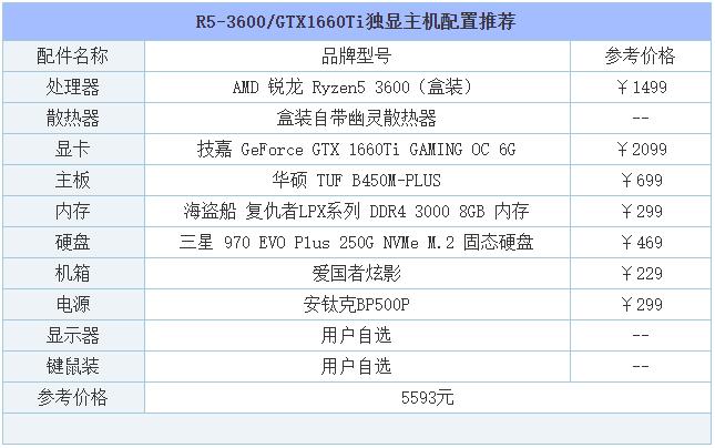 2019年8月DIY裝機指南：從入門到高端的組裝電腦主機配置推薦