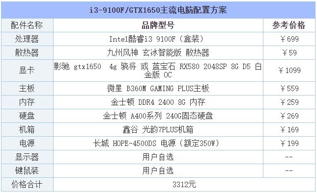 2019年8月DIY裝機指南：從入門到高端的組裝電腦主機配置推薦