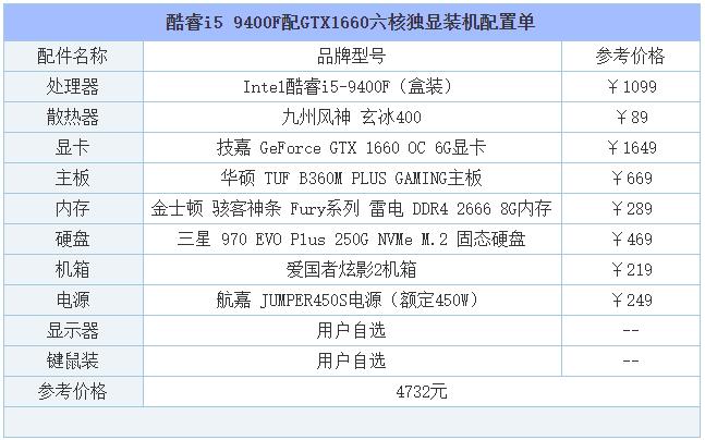 2019年8月DIY裝機指南：從入門到高端的組裝電腦主機配置推薦