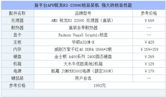 2019年8月DIY裝機指南：從入門到高端的組裝電腦主機配置推薦