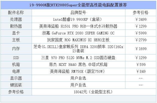 2019年8月DIY裝機(jī)指南：從入門到高端的組裝電腦主機(jī)配置推薦