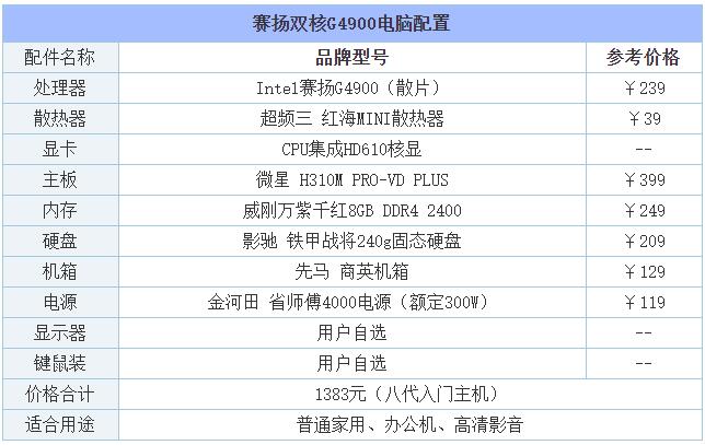 2019年8月DIY裝機指南：從入門到高端的組裝電腦主機配置推薦