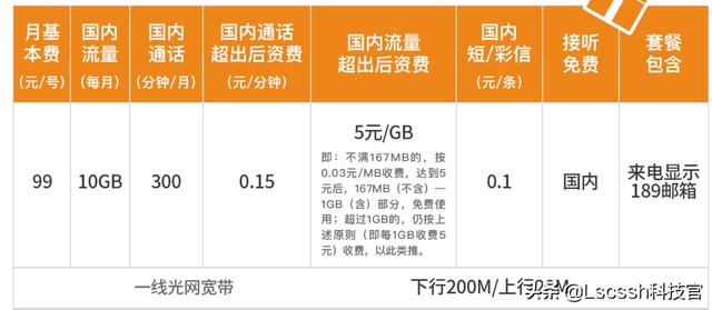 中國(guó)電信哪個(gè)套餐最經(jīng)濟(jì)實(shí)惠？我認(rèn)為是這些，你呢？