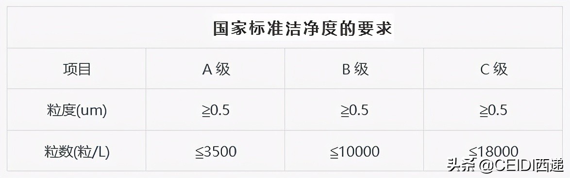 IDC數(shù)據(jù)機(jī)房設(shè)計要點、技術(shù)規(guī)范及參數(shù)標(biāo)準(zhǔn) CEIDI西遞