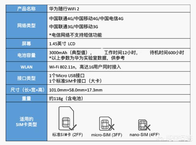 外出神器，隨身移動WiFi詳解