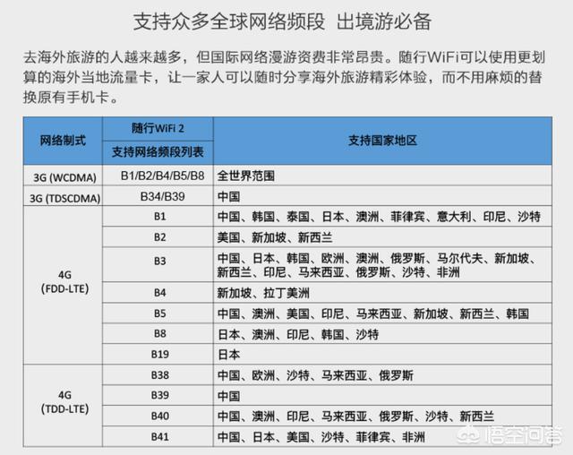 外出神器，隨身移動WiFi詳解